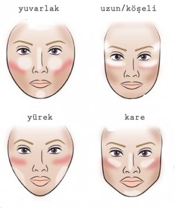 Yüz Kontürleme Nasıl Yapılır? Yüz Tipine Göre Kontür